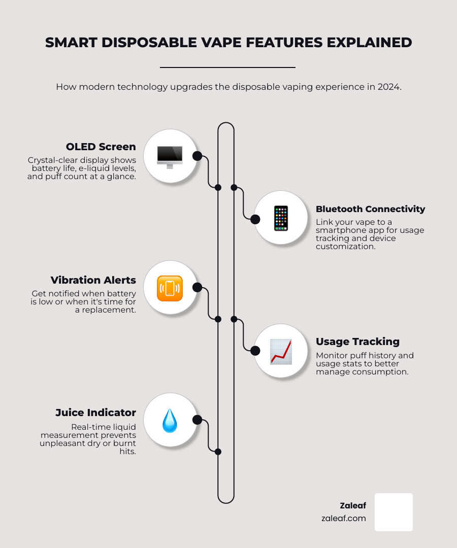 Vape power consumption diagram, screen vs coil battery drain, disposable vape energy science - Vape Expectations – Ranking the Best High-Quality Disposable Vapes ...