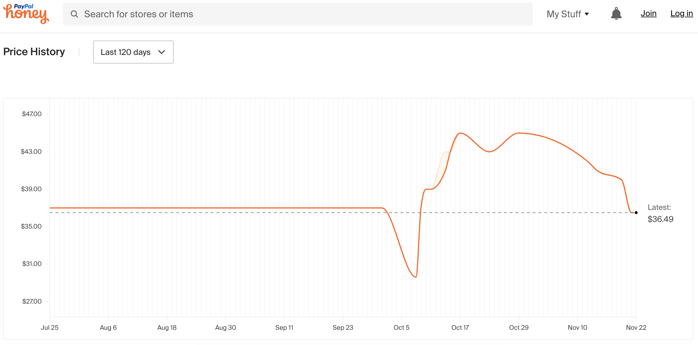 e-commerce price trap, Amazon Noon low price warning, fake vape deals, misleading online offers, downward trend graph - Blackfriday discounts are probably the biggest scam. This is price ...