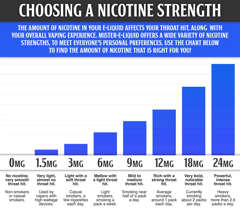 vape strength decision, choosing nicotine level, personal vape choice guide, decision path vape - Determining The Right Nicotine Strength For E-Juice - CENTRAL VAPORS