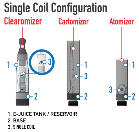 Vape coil energy consumption, disposable vape heating element power drain, energy vampire coil - Tutorial: Single Coil vs Dual Coil | MistHub