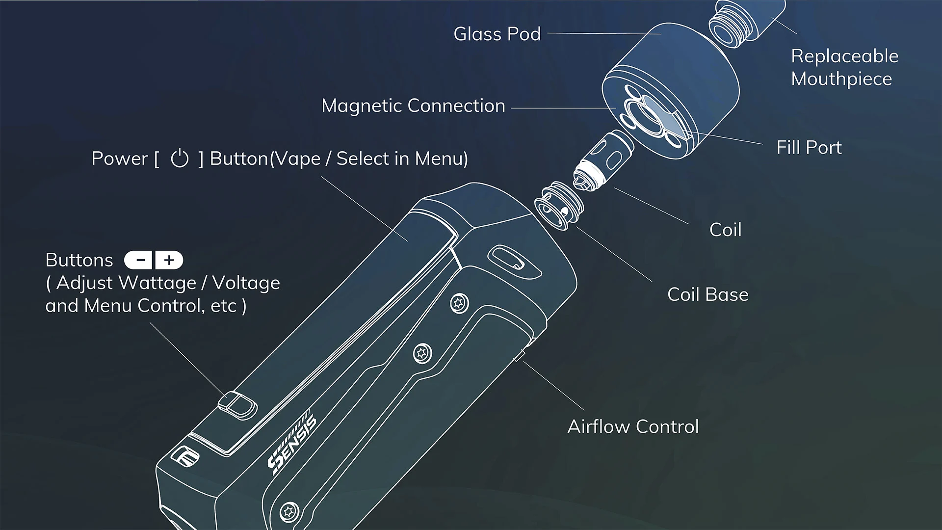disposable vape internal components, vape e-liquid battery cross-section, vape parts diagram - Vape Parts Explained: How Does a Vape Work?