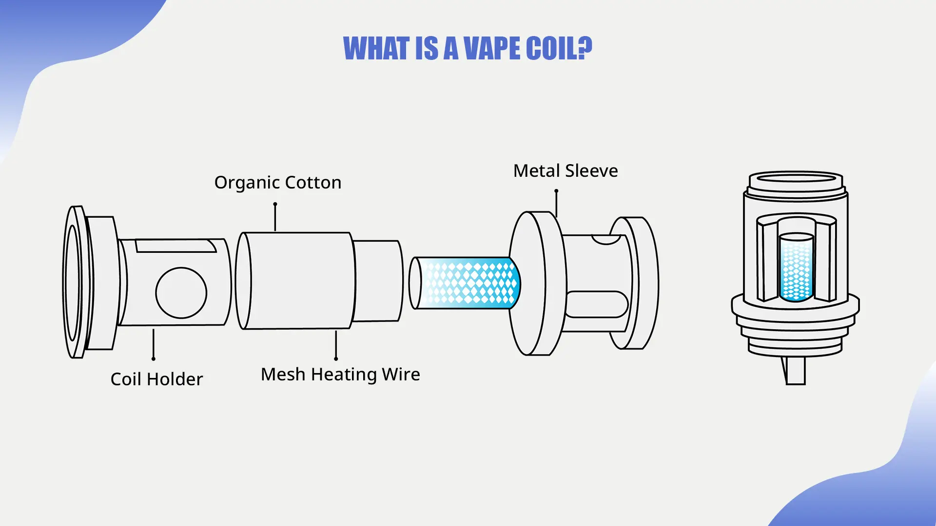 1.1 ohm mesh coil diagram, vape heating element technology, even heat distribution coil - Vape Coil Guide: How Vape Coils Work, When to Change Them & Why ...